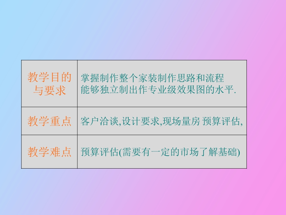 效果图综合训练之.ppt_第2页