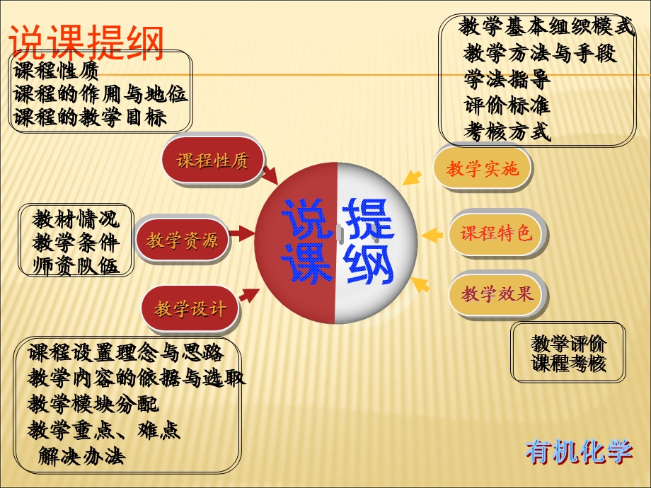 有机化学-说课.ppt_第2页