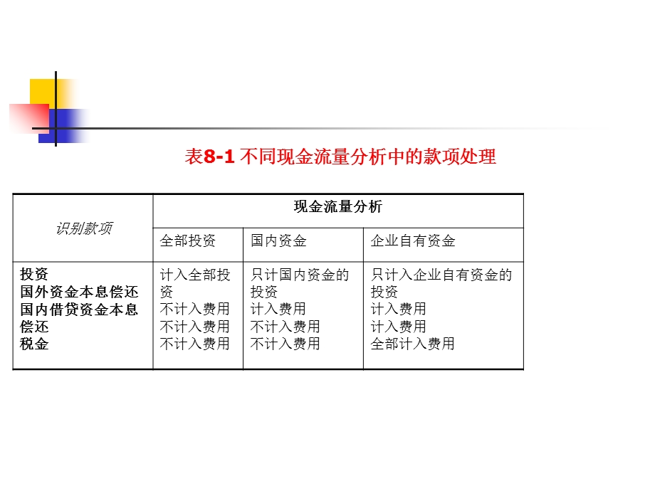 建设项目的财务评价.ppt_第3页