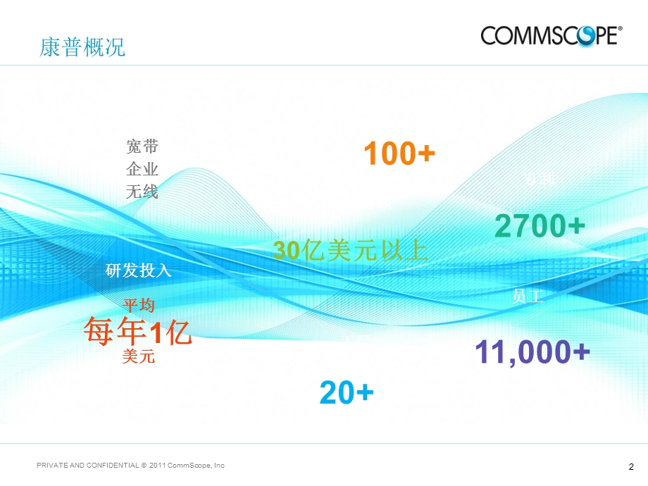 康普综合布线电子配线架解决方案.ppt_第2页