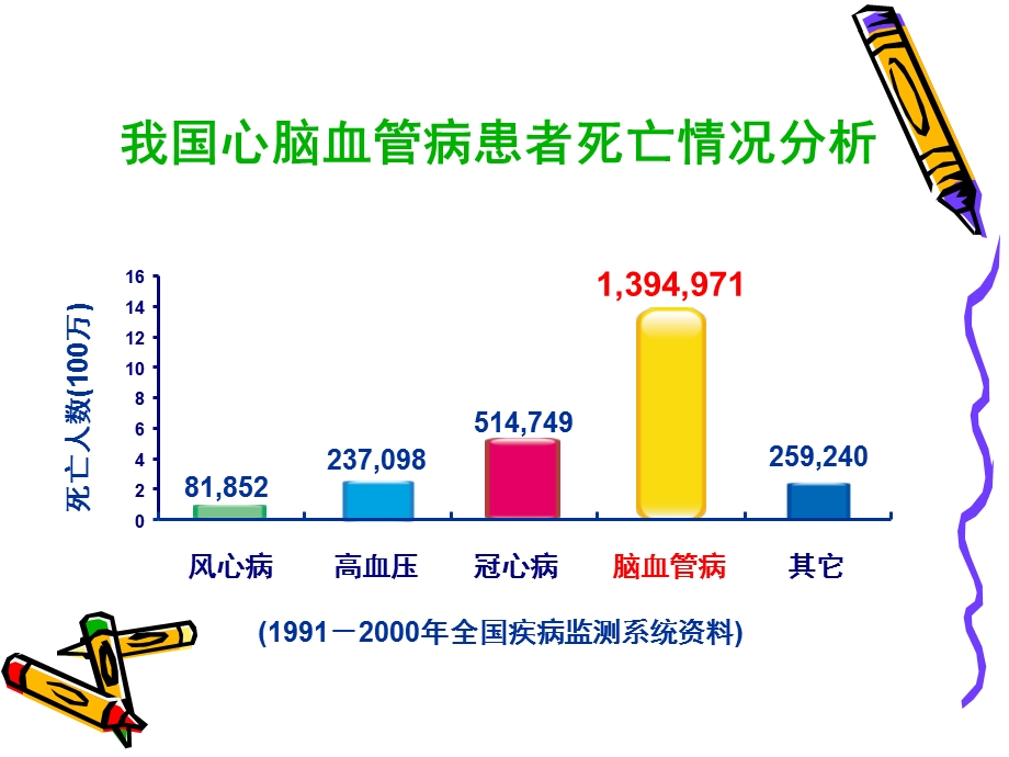 颈动脉狭窄的治疗策略CREST研究解读.ppt_第2页