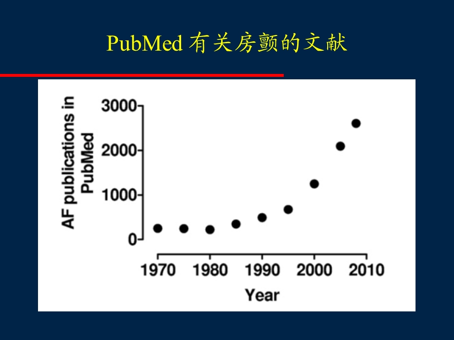 心房颤动导管消融的临床试验研究.ppt_第2页