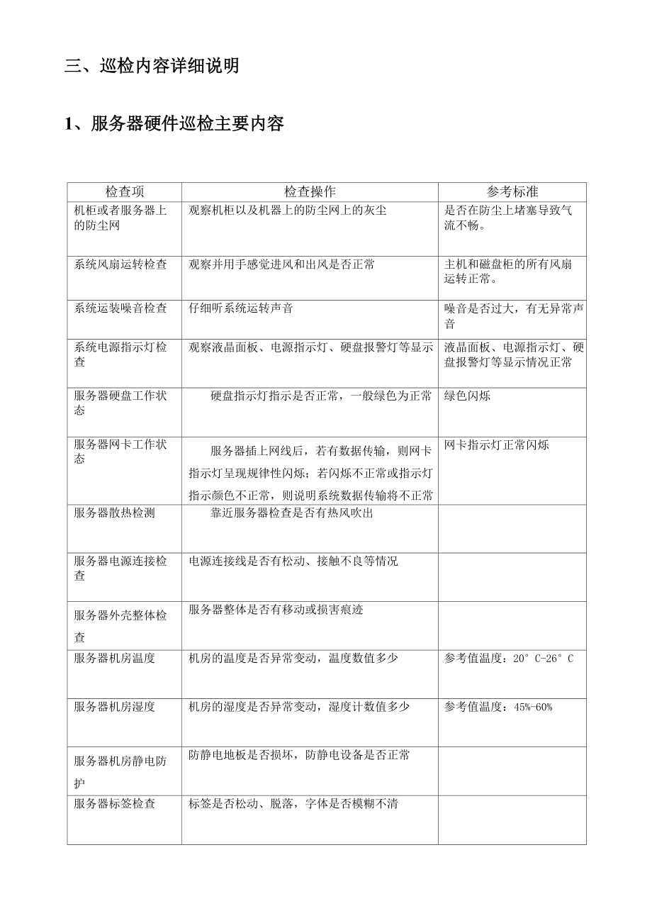 Windows服务器巡检报告.docx_第2页