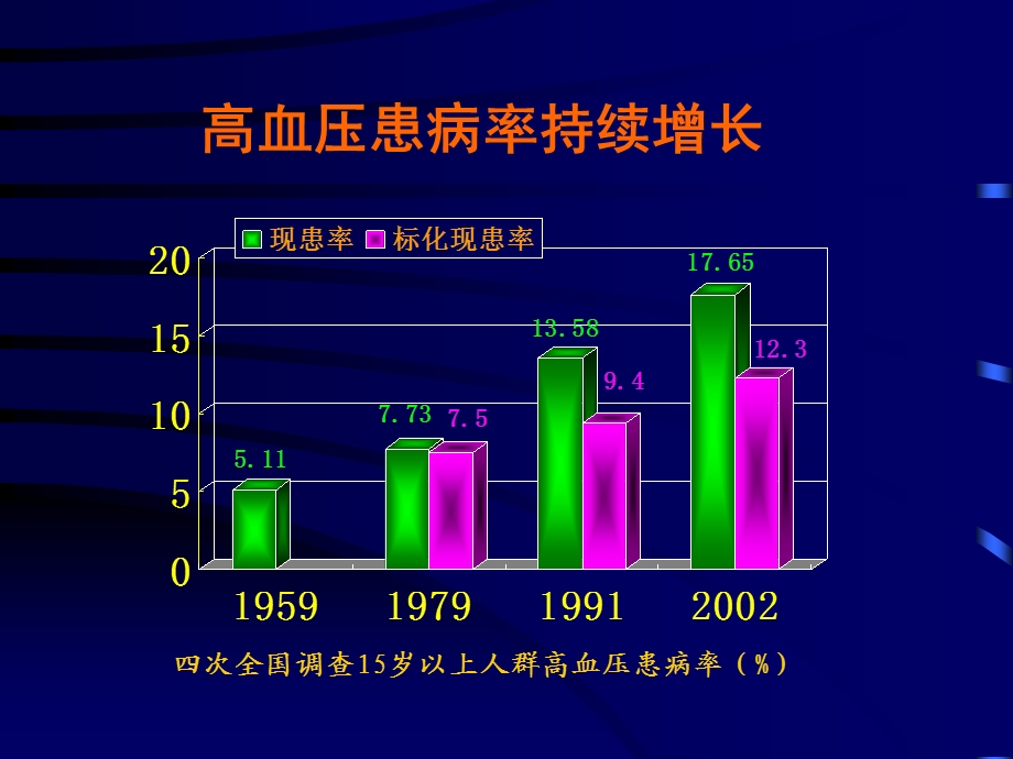 高血压急症处理策略.ppt_第3页