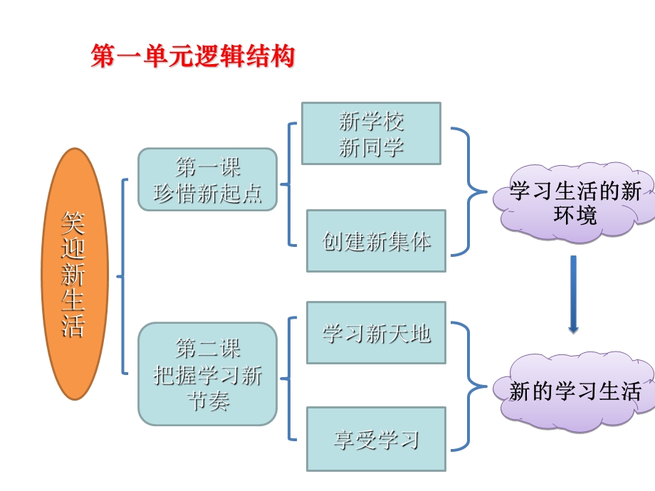 新学校-新同学课件.ppt_第1页