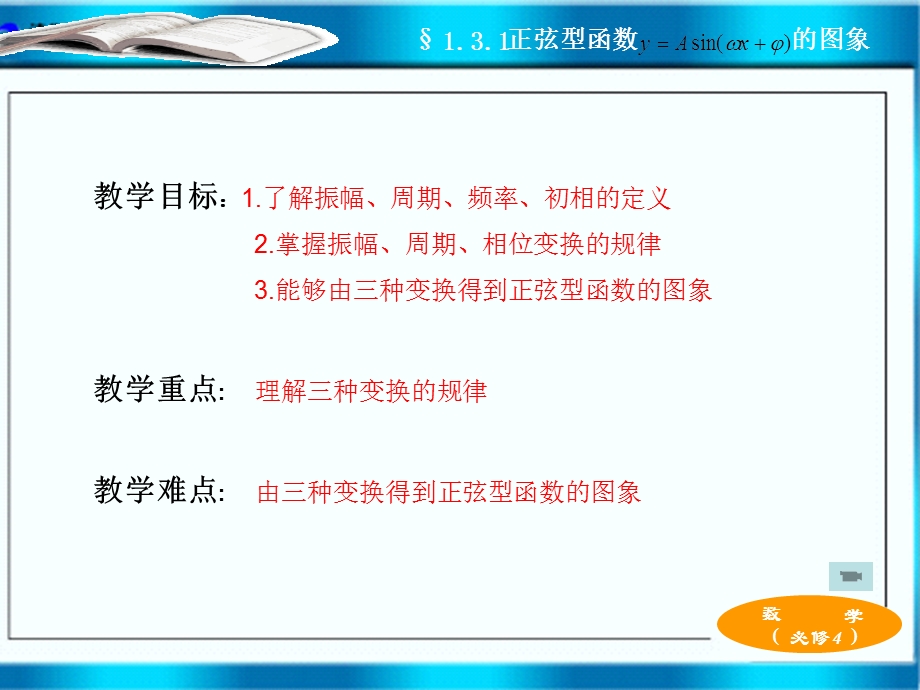 正弦型函数的图形变换.ppt_第2页