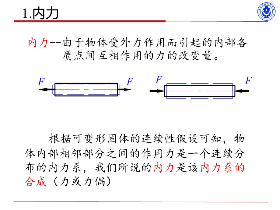 材料力学内力和截面法.ppt_第3页