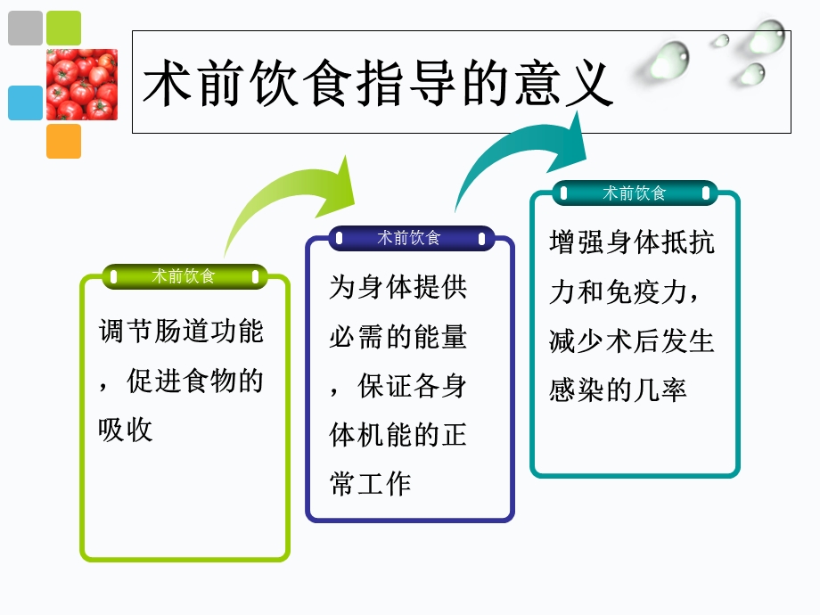 术前饮食指导课件.ppt_第3页