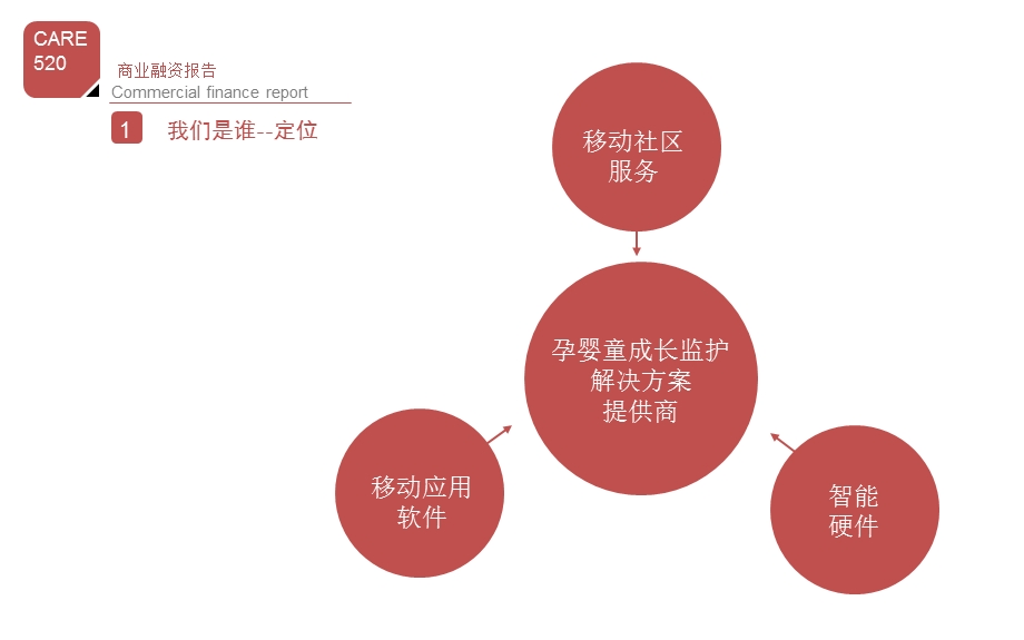 智能硬件策划案.ppt_第3页