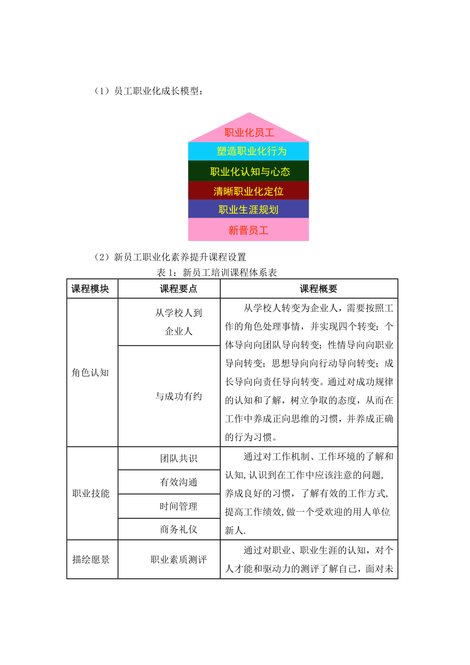 员工职业素养培训方案.doc_第2页