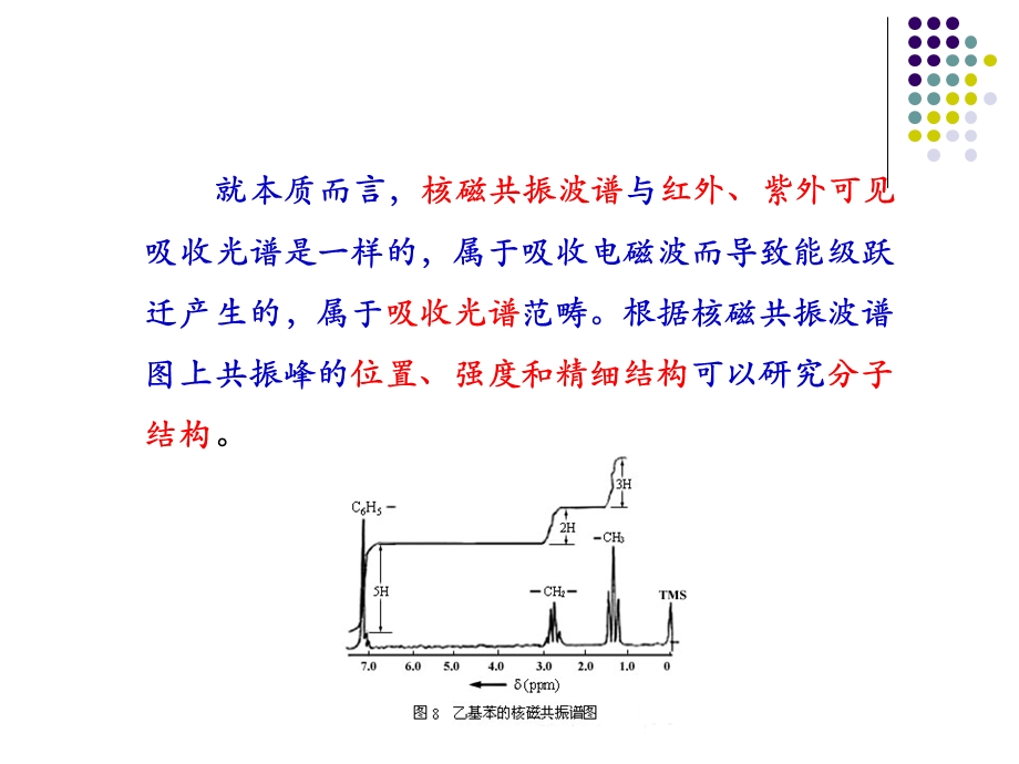 第八章核磁共振波谱.ppt_第3页