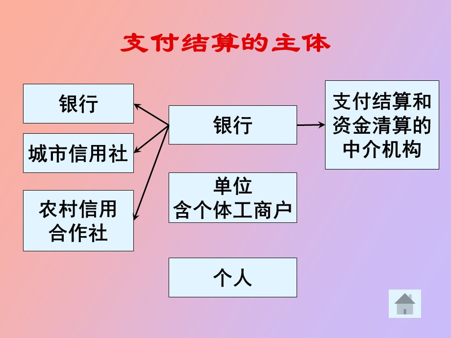 支付结算概述.ppt_第2页