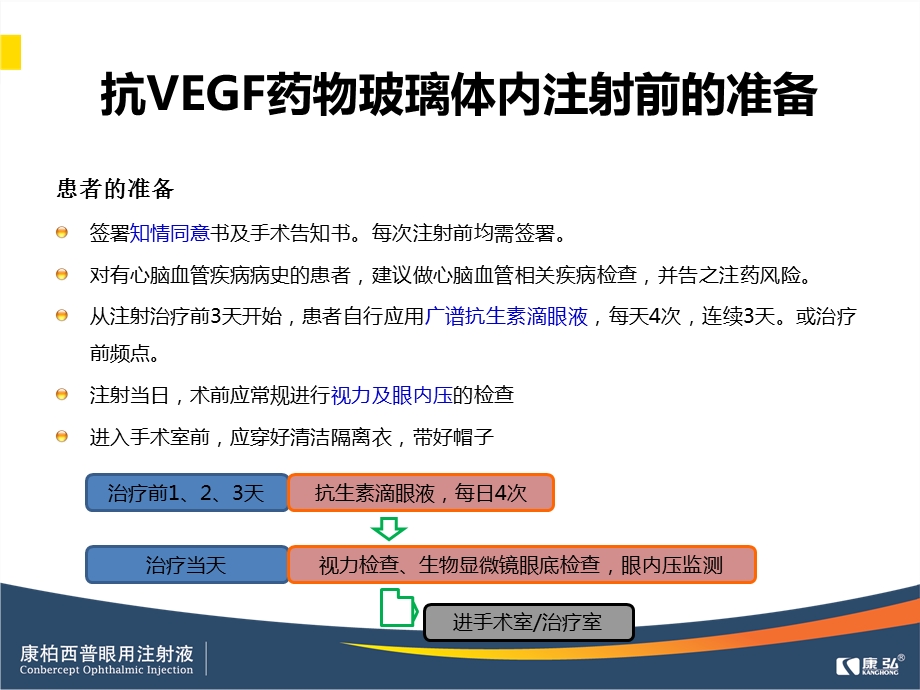 康柏西普标准注射流程.ppt_第3页