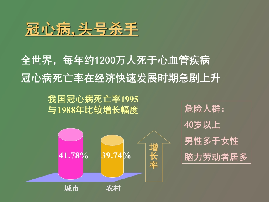 心脑血管病讲座.ppt_第3页