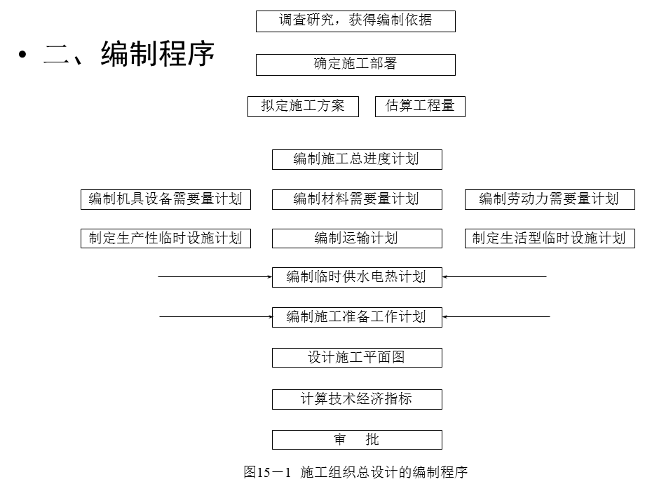 施工组织总设计编制.ppt_第3页