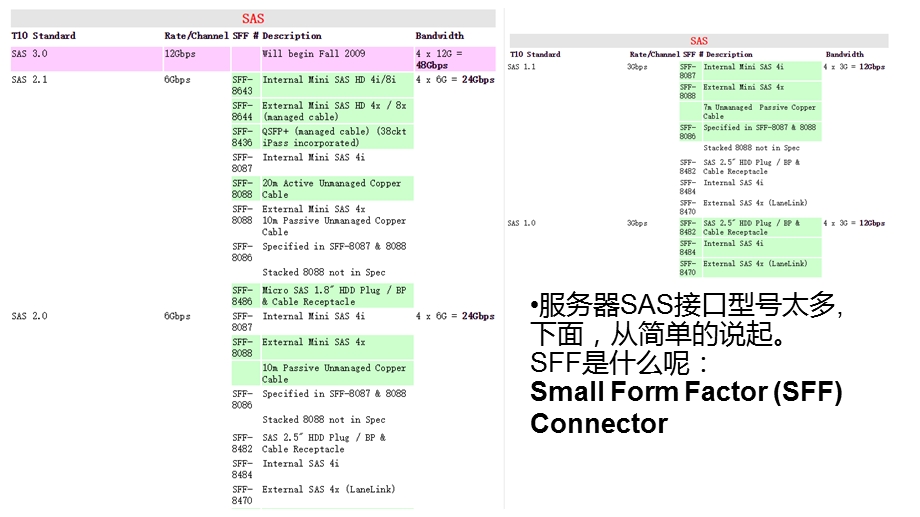 储介质的接口及协议a.ppt_第3页