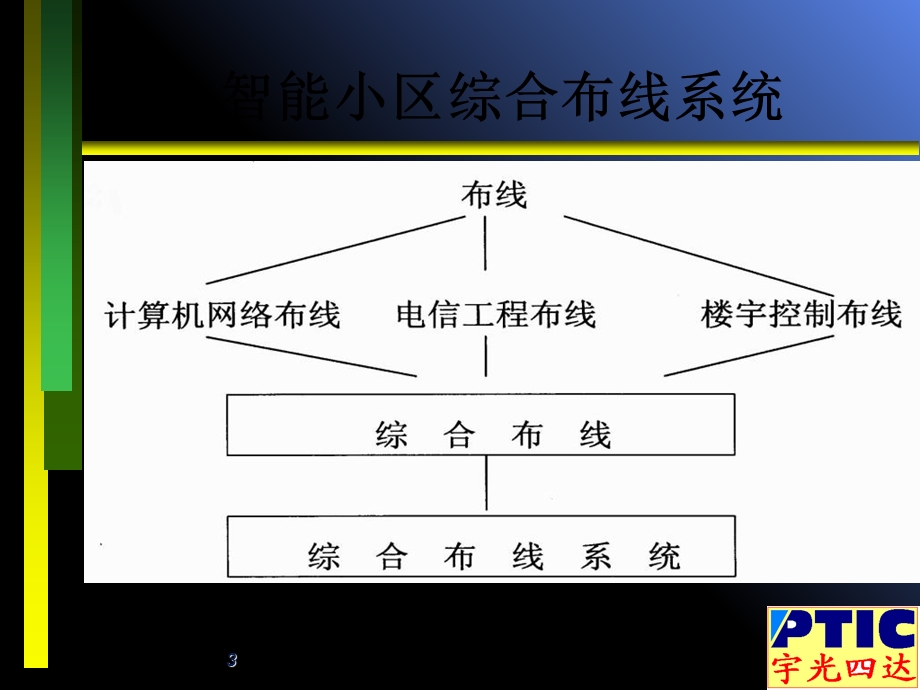 智能小区综合布线系统.ppt_第3页