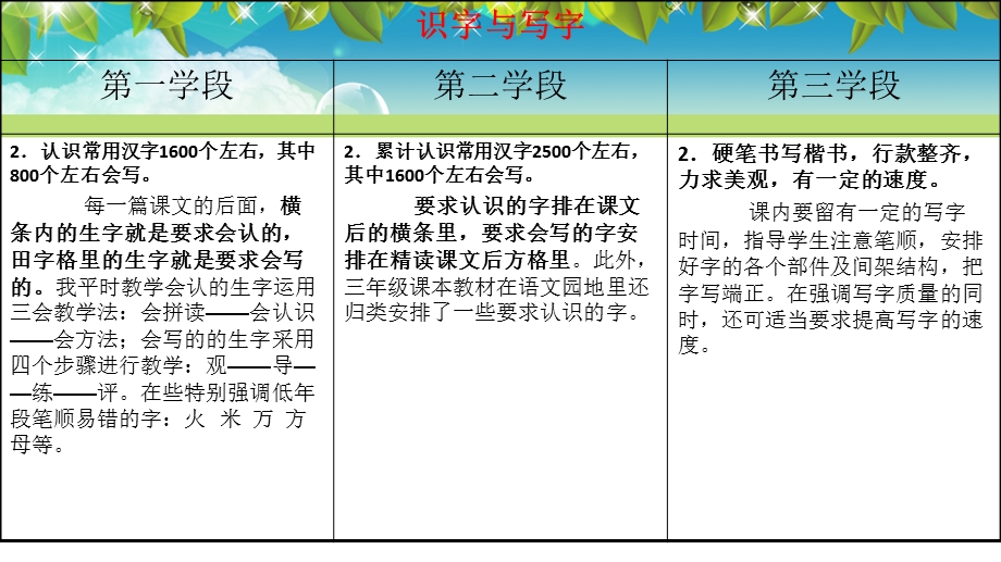 小学语文课标目标解读.ppt_第3页