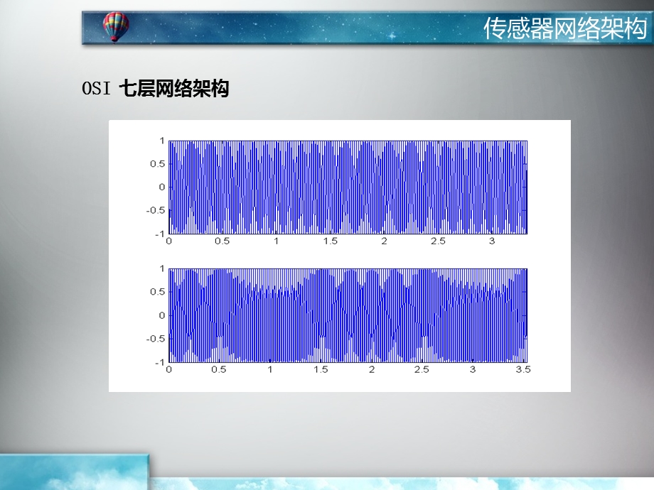 无线传感网络第三章 第一节.ppt_第3页