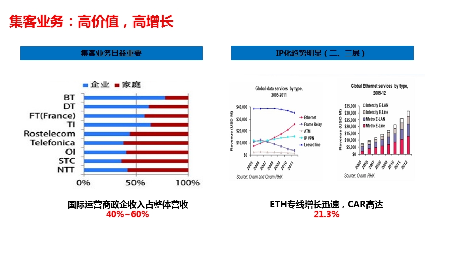 政企客户专线IPRAN承载方案简析.ppt_第3页