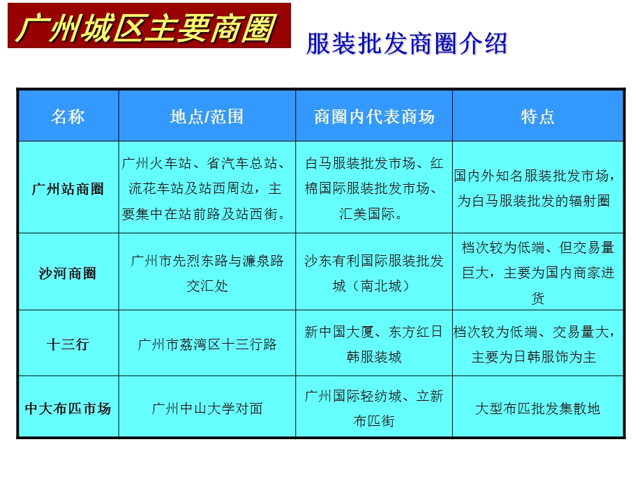 广州城区10大商圈.ppt_第2页