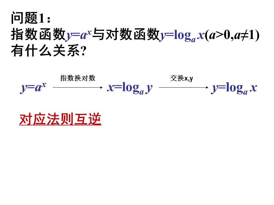 指数函数与对数函数的关系(反函数).ppt_第2页