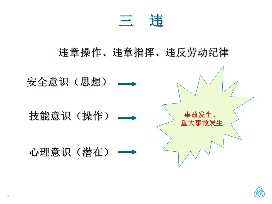 标准车间安全培训之反“三违”训练和“四不伤害”.ppt_第2页