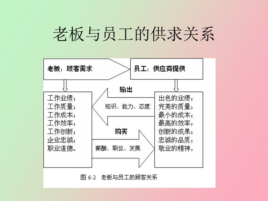 心态培训老板心态.ppt_第3页