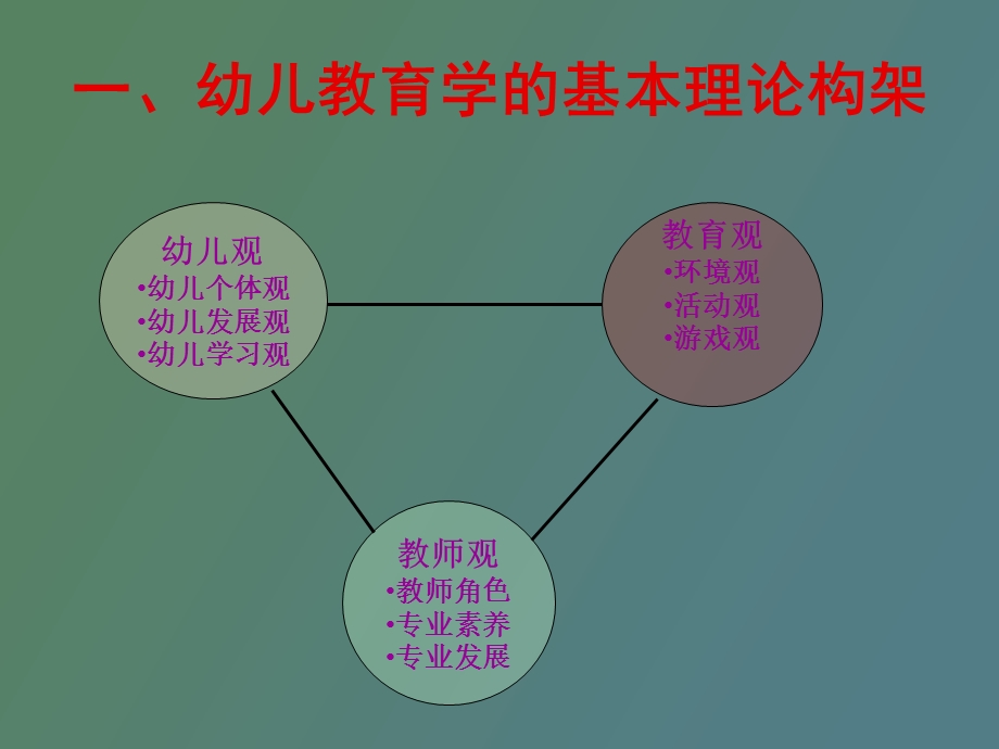 幼儿教育学基础理论及常识.ppt_第2页