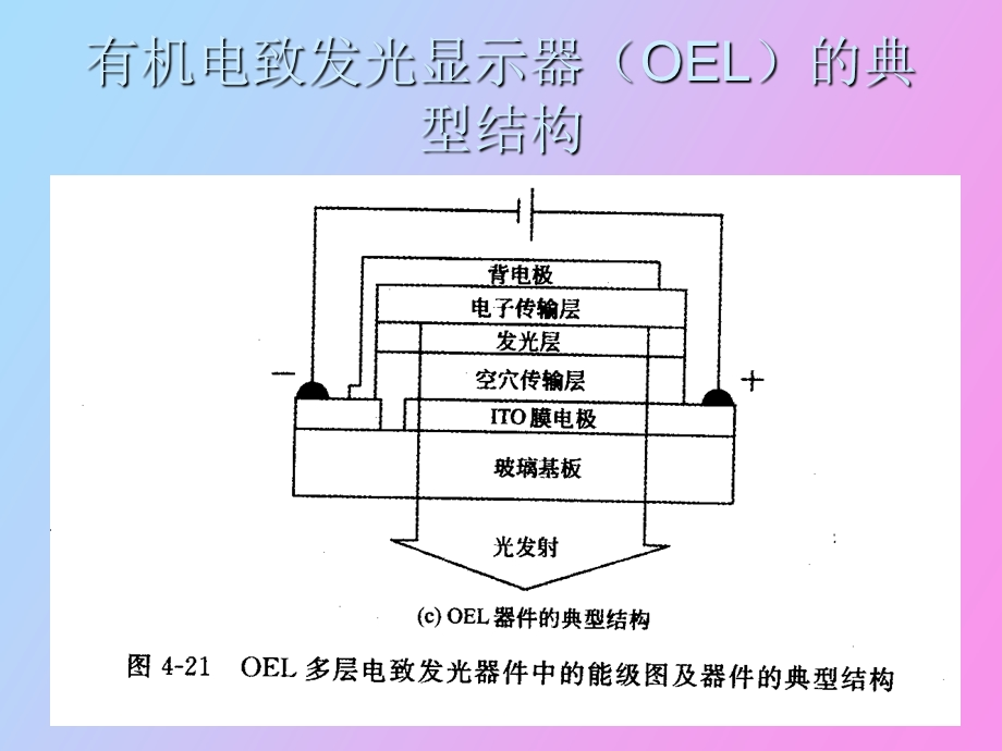 有机电致发光显示器OEL.ppt_第2页