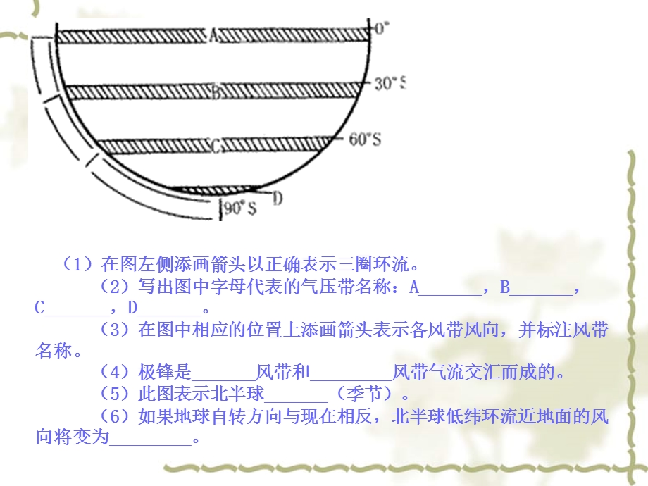 气压带和风带第二课时.ppt_第3页