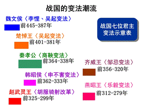 战国七位君主变法示意表.ppt