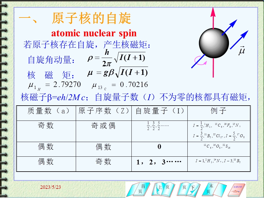 核磁共振基本原理.ppt_第2页