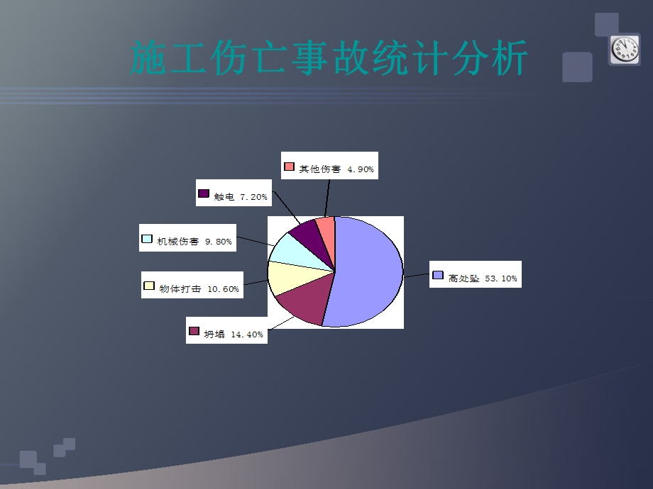 建筑施工现场典型安全事故案例.ppt_第2页