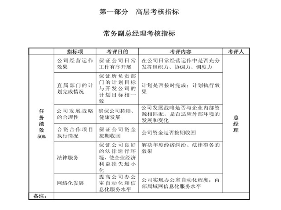 房产公司岗位考核指标.ppt_第2页