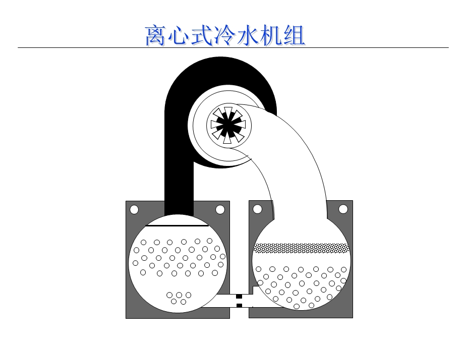 高压离心式冷水机组.ppt_第3页