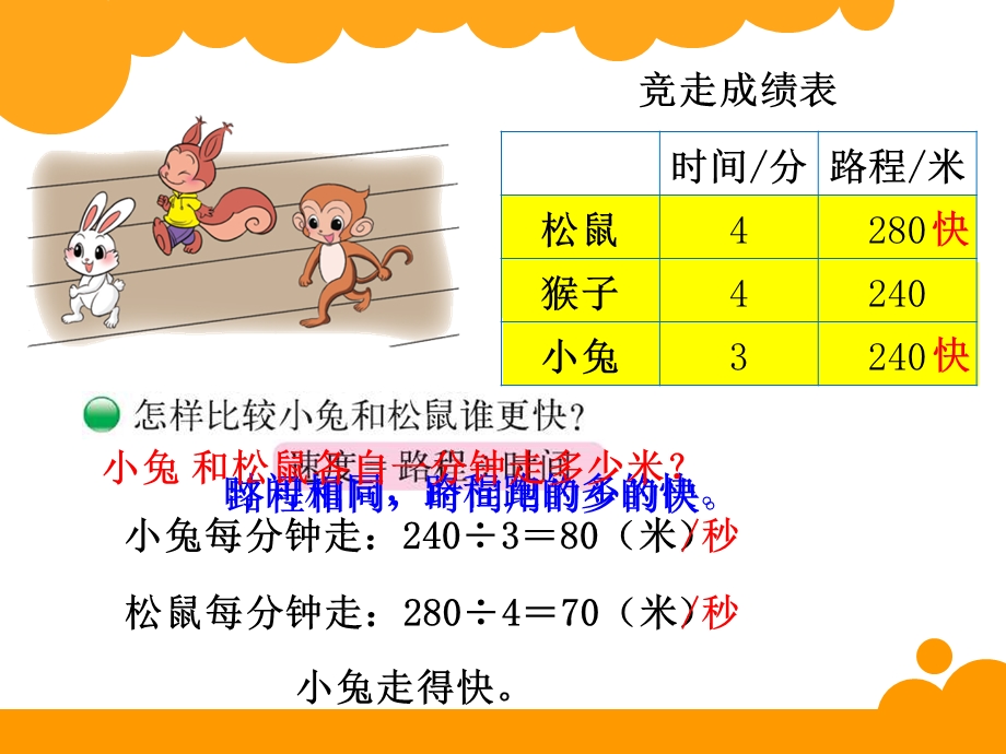 新北师大版四年级上册《路程、时间与速度》.ppt_第2页