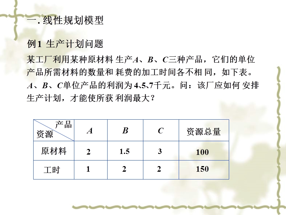 最优化方法-线性规划.ppt_第2页