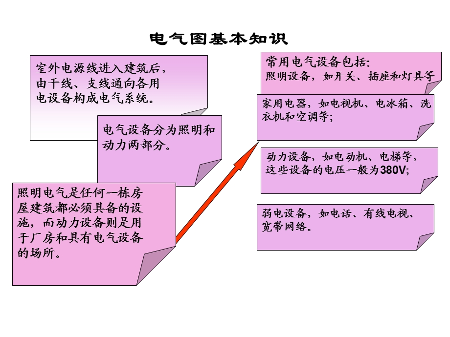 安装图例基本知识.ppt_第1页