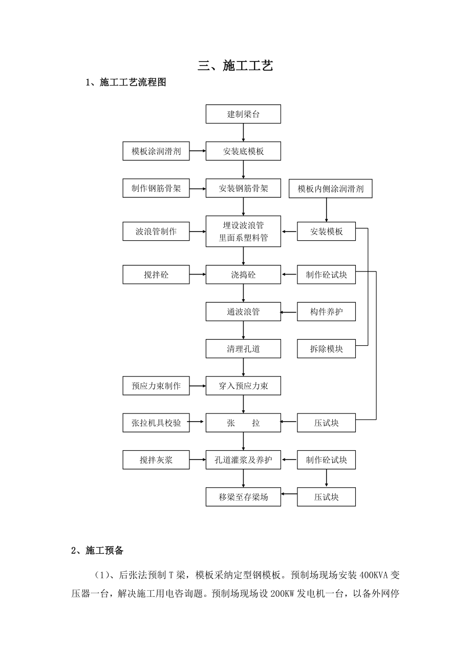 后张法预应力T梁预制施工方案.doc_第2页