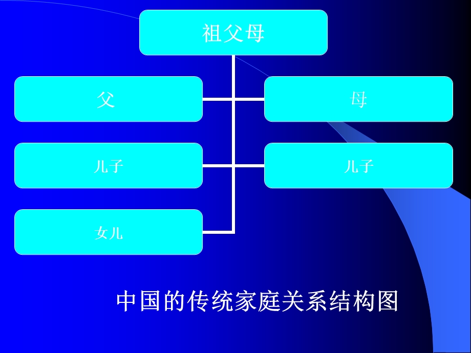 透视亲子关系促进儿童的社会化发展.ppt_第3页