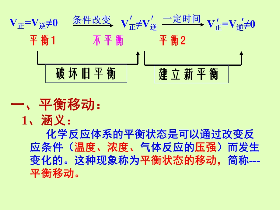 影响化学平衡移动的因素.ppt_第3页