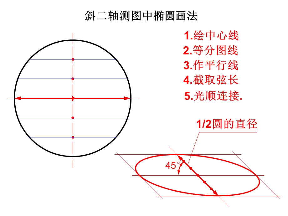 斜二等轴测图画法.ppt_第3页