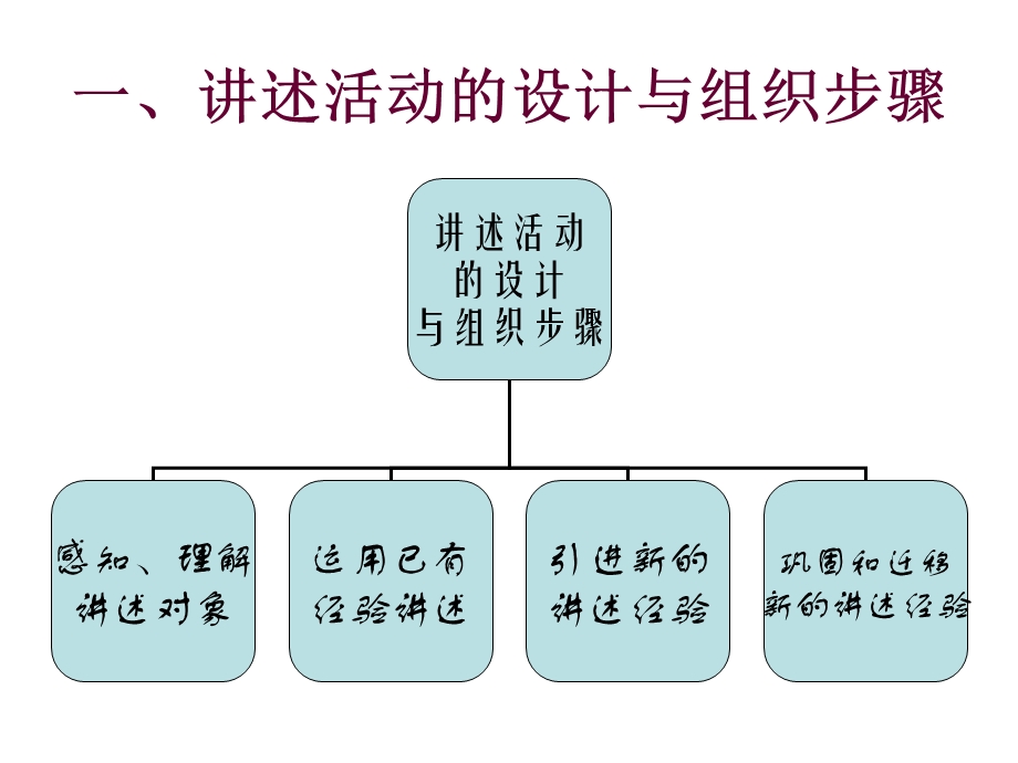 幼儿园语言教学活动第四章讲述活动.ppt_第2页