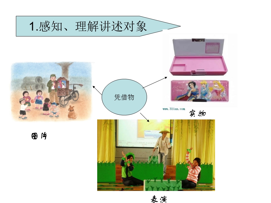 幼儿园语言教学活动第四章讲述活动.ppt_第3页