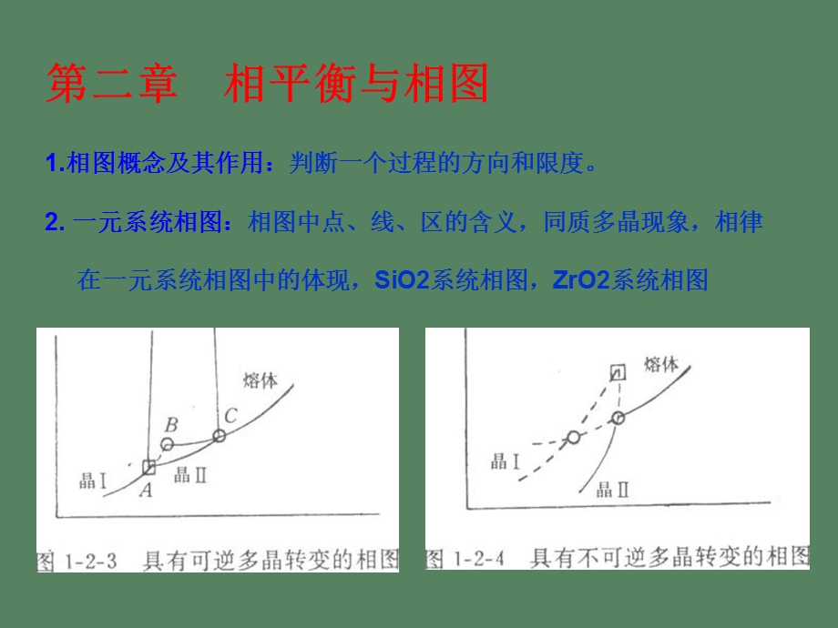 无机材料物理化学总结.ppt_第3页