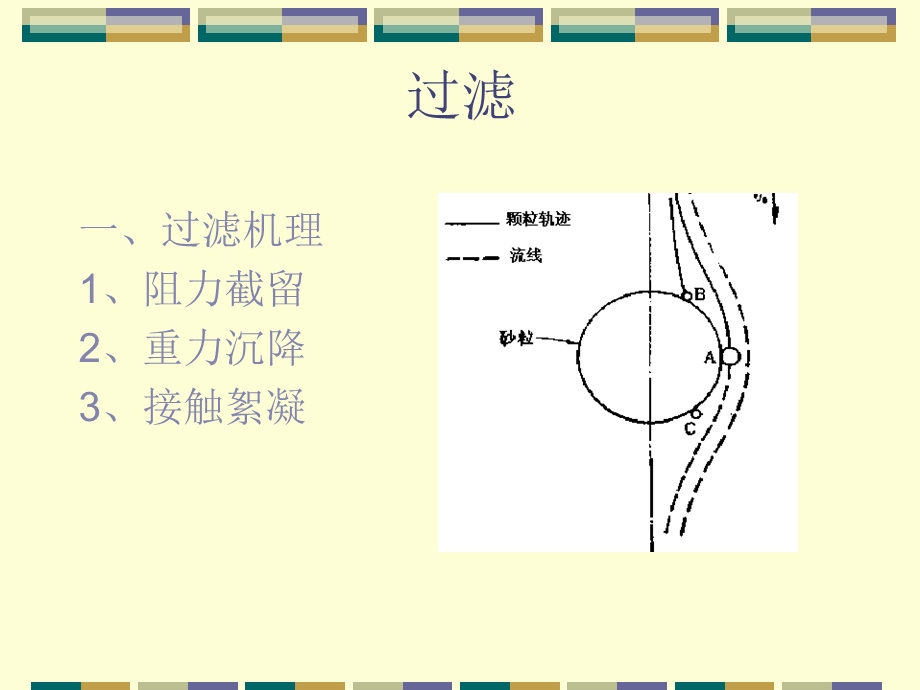 污水的三级处理讲义.ppt_第2页