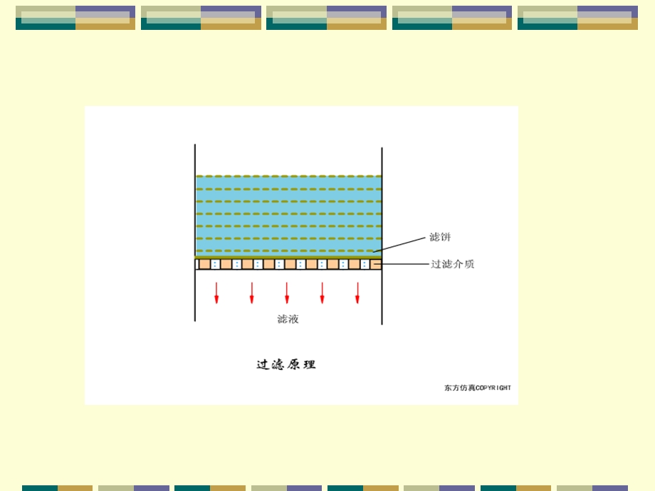 污水的三级处理讲义.ppt_第3页