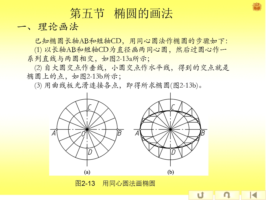 机械制图：椭圆的画法.ppt_第2页