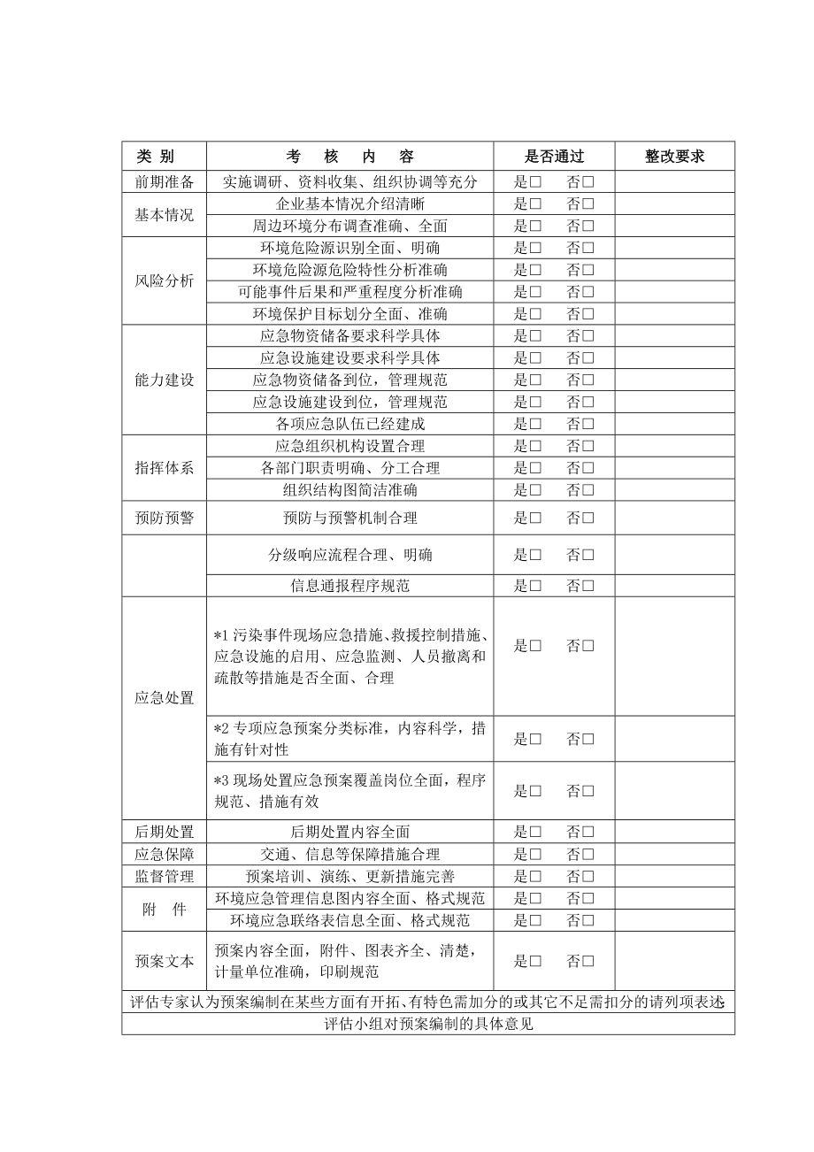 突发环境事件应急预案评估考核表.doc_第2页